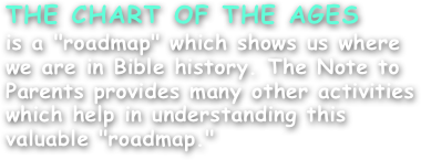 THE CHART OF THE AGES
is a "roadmap" which shows us where we are in Bible history. The Note to Parents provides many other activities which help in understanding this valuable "roadmap."