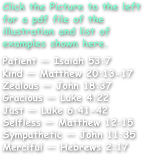 Click the Picture to the left for a pdf file of the illustration and list of examples shown here.

Patient — Isaiah 53:7
Kind — Matthew 20:13-17
Zealous — John 18:37
Gracious — Luke 4:22
Just — Luke 6:41-42
Selfless — Matthew 12:15
Sympathetic — John 11:35
Merciful — Hebrews 2:17
