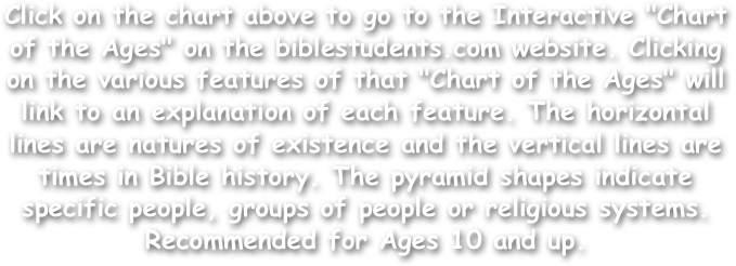 Click on the chart above to go to the Interactive "Chart of the Ages" on the biblestudents.com website. Clicking on the various features of that "Chart of the Ages" will link to an explanation of each feature. The horizontal lines are natures of existence and the vertical lines are times in Bible history. The pyramid shapes indicate specific people, groups of people or religious systems.
Recommended for Ages 10 and up.
