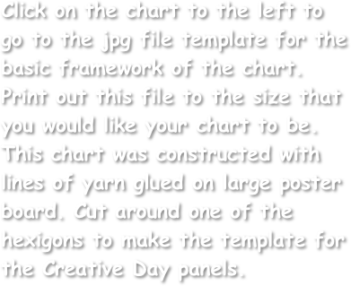 Click on the chart to the left to go to the jpg file template for the basic framework of the chart. Print out this file to the size that you would like your chart to be. This chart was constructed with lines of yarn glued on large poster board. Cut around one of the hexigons to make the template for the Creative Day panels.